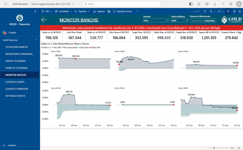 business-intelligence-monitor-banche