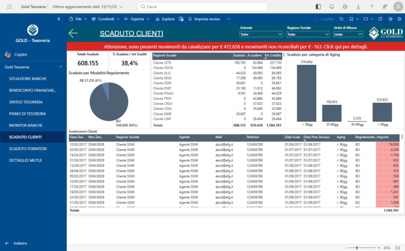 business-intelligence-scaduto-clienti