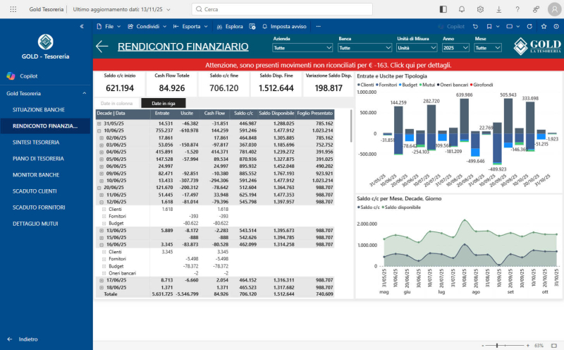 business-intelligence-rendiconto-finanziario
