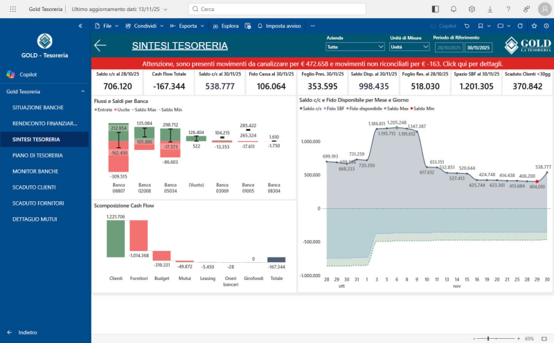 business-intelligence-sintesi-tesoreria