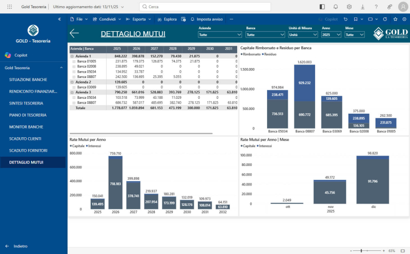 business-intelligence-dettaglio-mutui