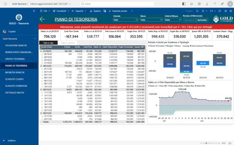 business-intelligence-piano-di-tesoreria