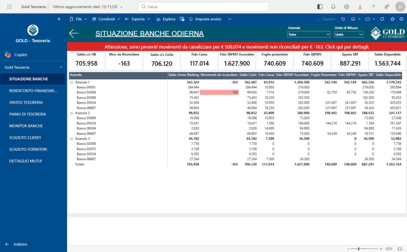 business-intelligence-situazione-banche-odierna